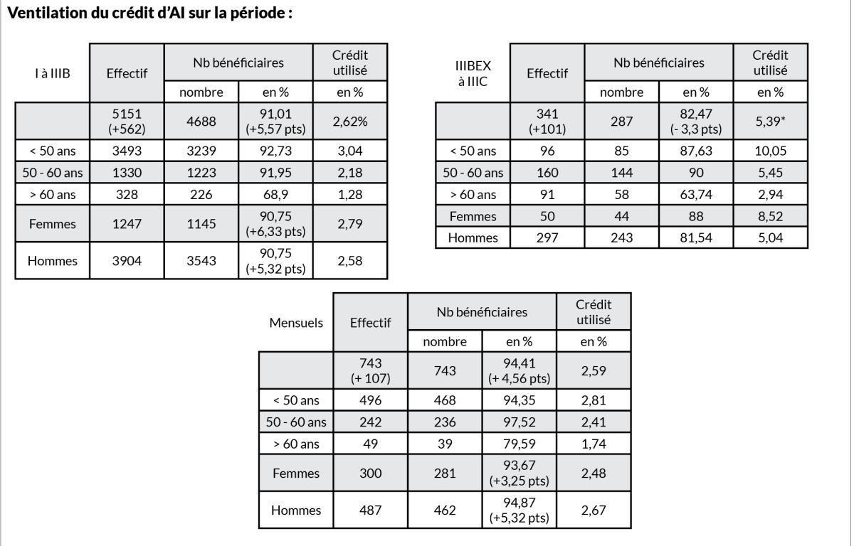 Transparence sur la politique salariale 2023 Transparence sur la politique salariale 2023