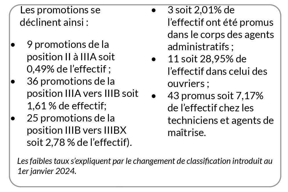 Transparence sur la politique salariale 2023 Transparence sur la politique salariale 2023