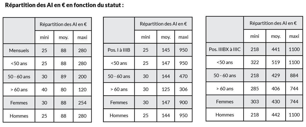 Transparence sur la politique salariale 2023 Transparence sur la politique salariale 2023