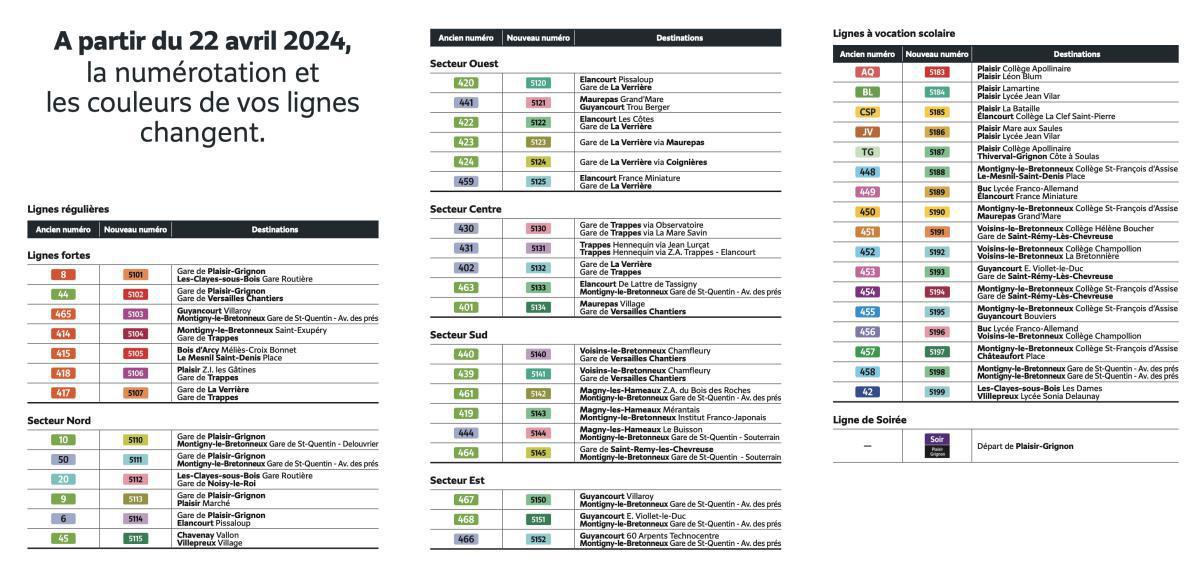 Renumérotation des lignes de bus (Saint Quentin 22 avril 2024) Renumérotation des lignes de bus (Saint Quentin 22 avril 2024)
