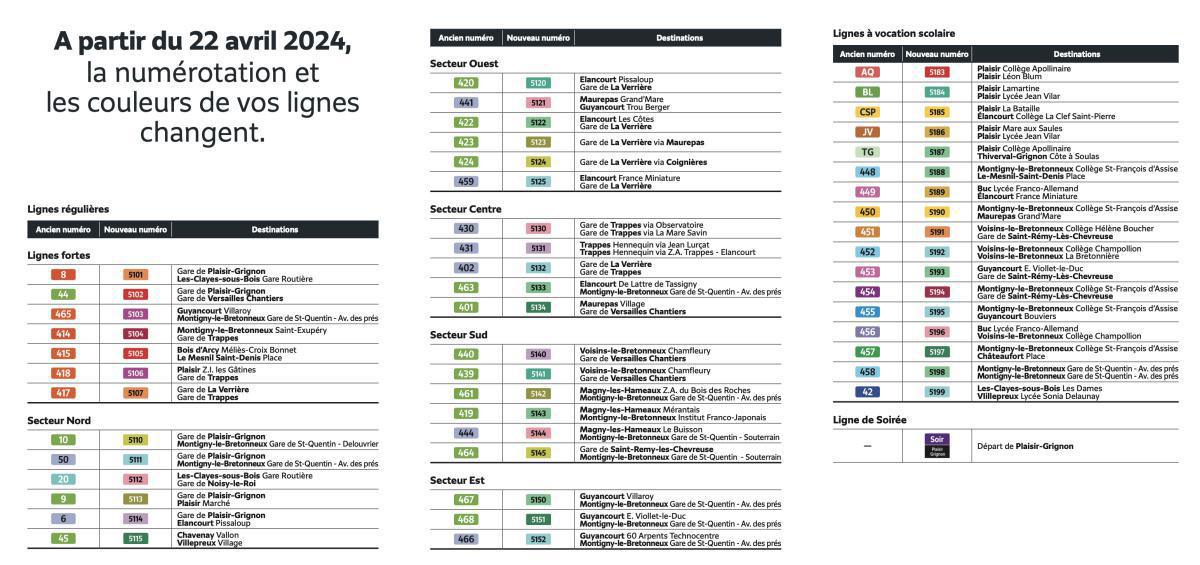 Renumérotation des lignes de bus (Saint Quentin 22 avril 2024)