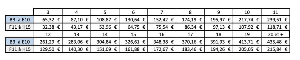 Salaire : Accord groupe politique salariale Airbus Salaire : Accord groupe politique salariale Airbus