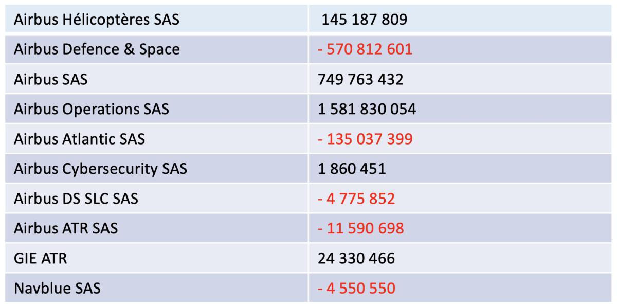 Prime de participation (exercice 2023) Prime de participation (exercice 2023)