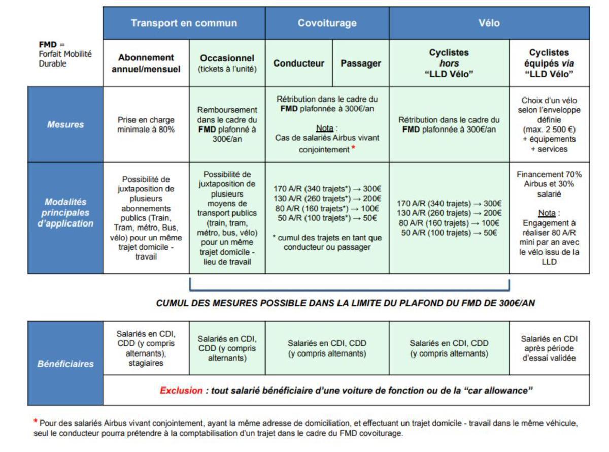 Mobilité des salariés : fin des négociations Mobilité des salariés : fin des négociations