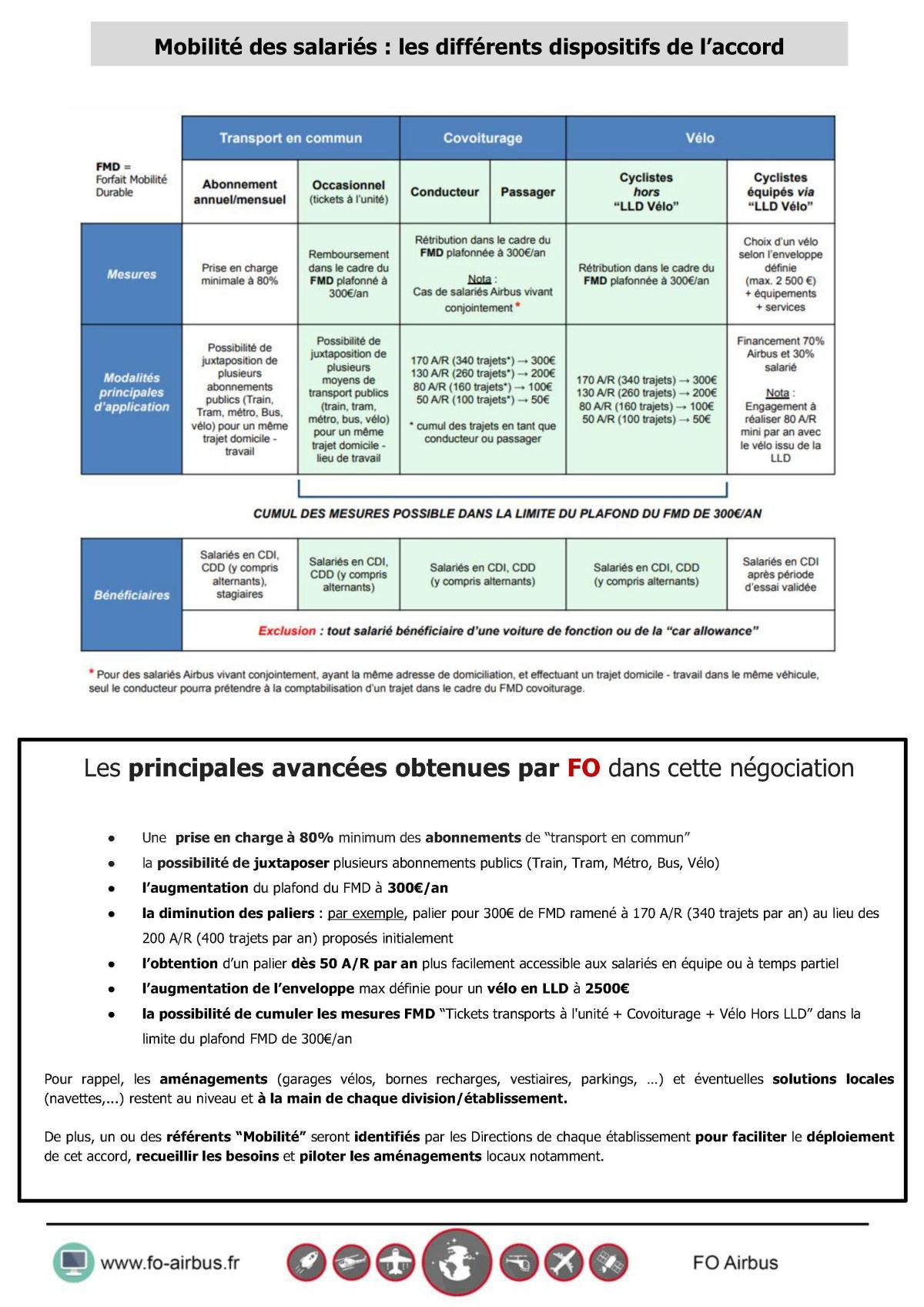 Nouveau souffle pour la mobilité des salariés : signature de l'accord groupe par FO