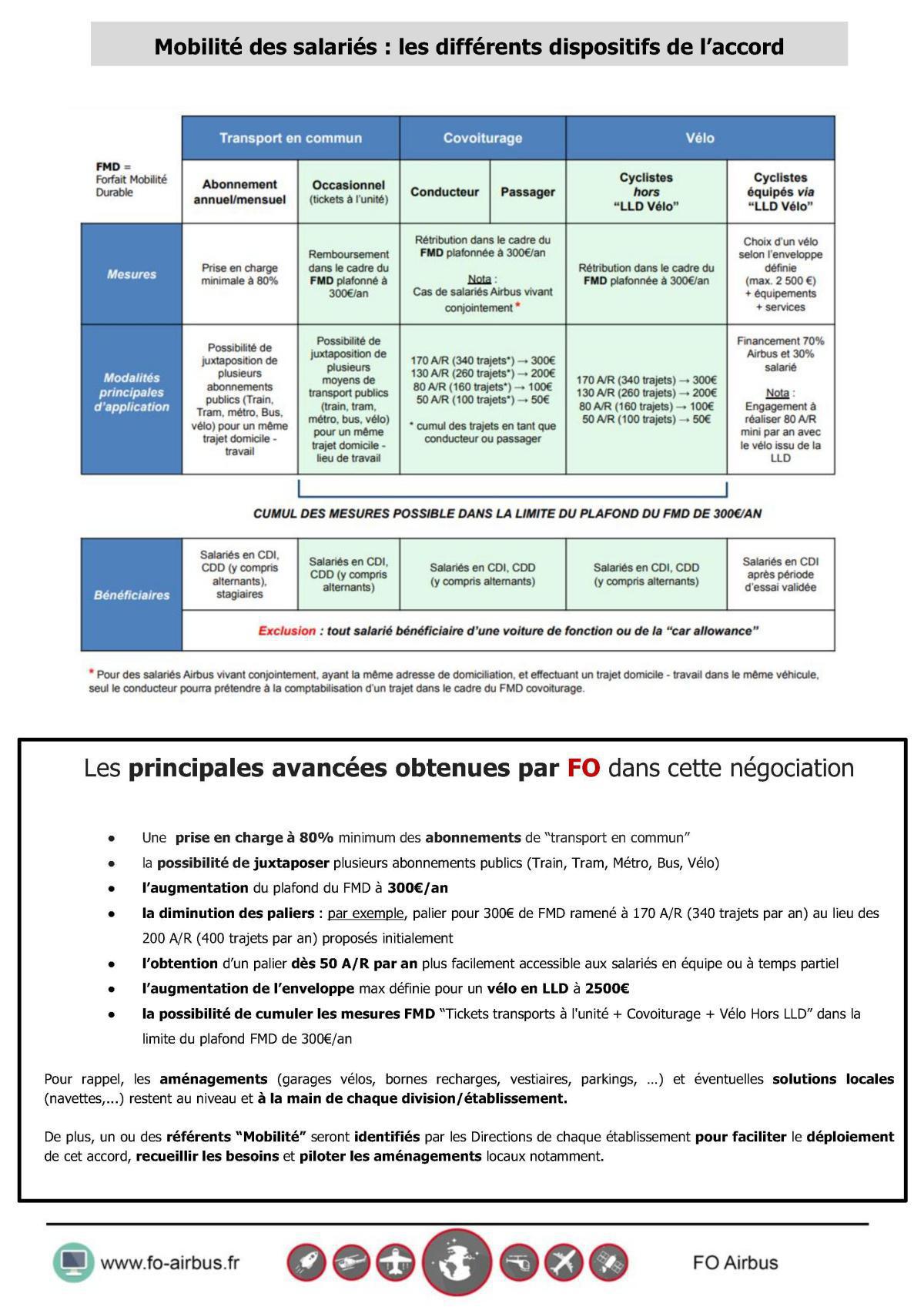 Nouveau souffle pour la mobilité des salariés : signature de l'accord groupe par FO Nouveau souffle pour la mobilité des salariés : signature de l'accord groupe par FO