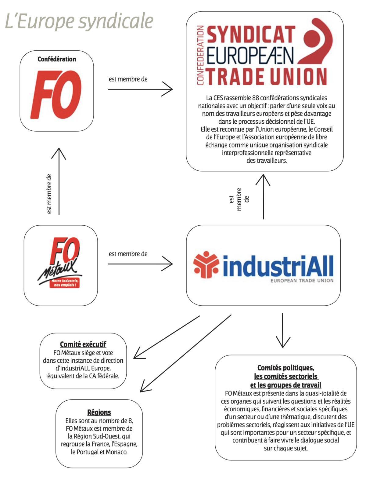 Solidarité syndicale internationale : un atout majeur pour les salariés