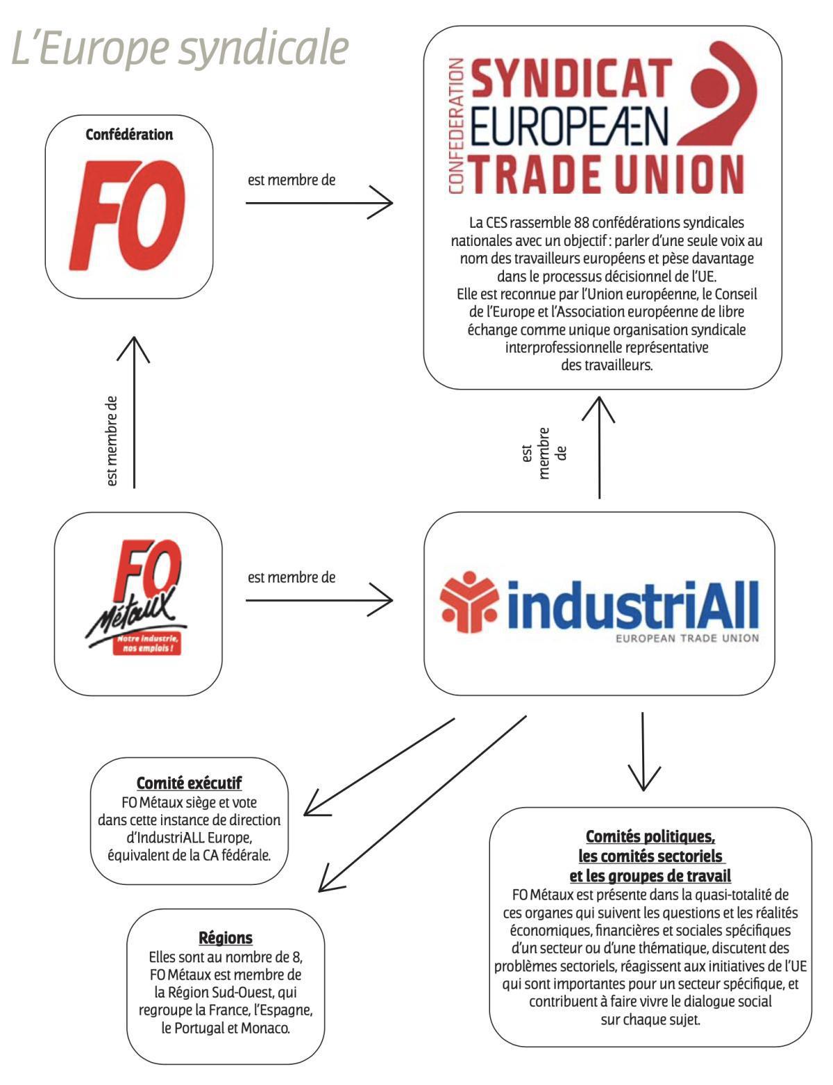 Solidarité syndicale internationale : un atout majeur pour les salariés Solidarité syndicale internationale : un atout majeur pour les salariés