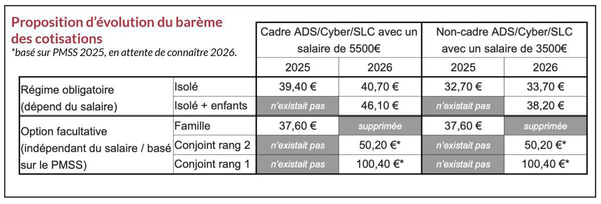 Santé & Prévoyance IPECA Santé & Prévoyance IPECA