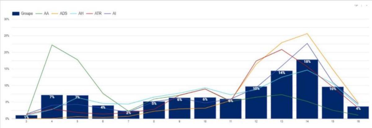 Promotions 2025 : la dynamique repart… mais des blocages persistent