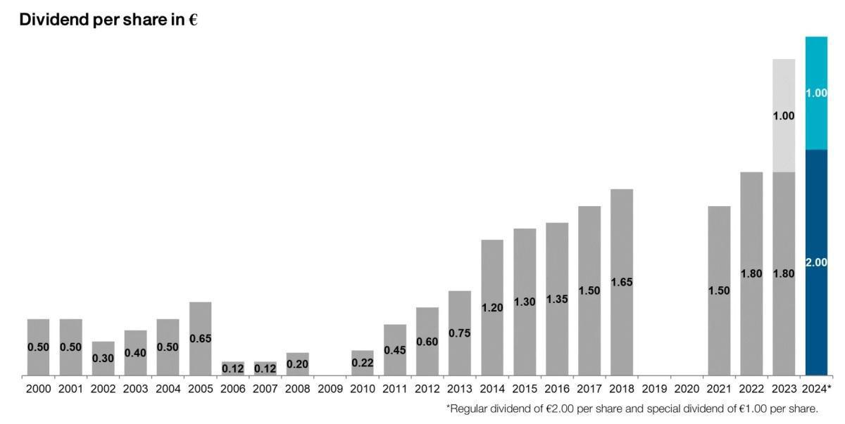 ESOP 2026 : serez-vous actionnaire d'Airbus ? ESOP 2026 : serez-vous actionnaire d'Airbus ?