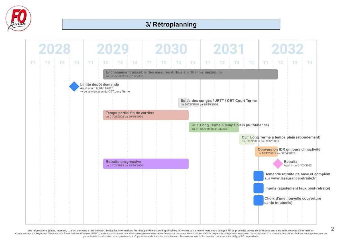 FOCUS sur... la retraite progressive FOCUS sur... la retraite progressive