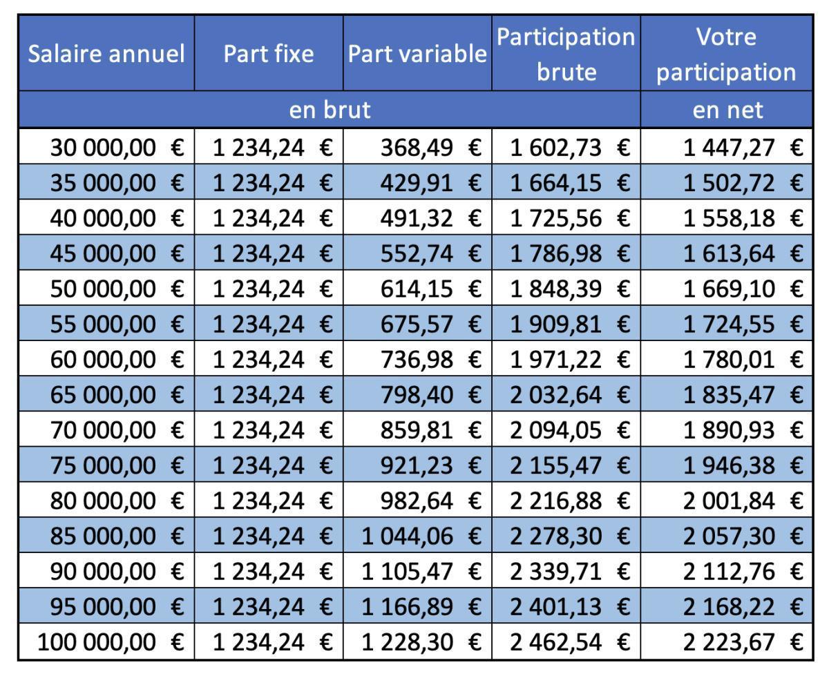 🆕 Calculez votre prime de participation versée en 2026 (exercice 2025) 🆕 Calculez votre prime de participation versée en 2026 (exercice 2025)