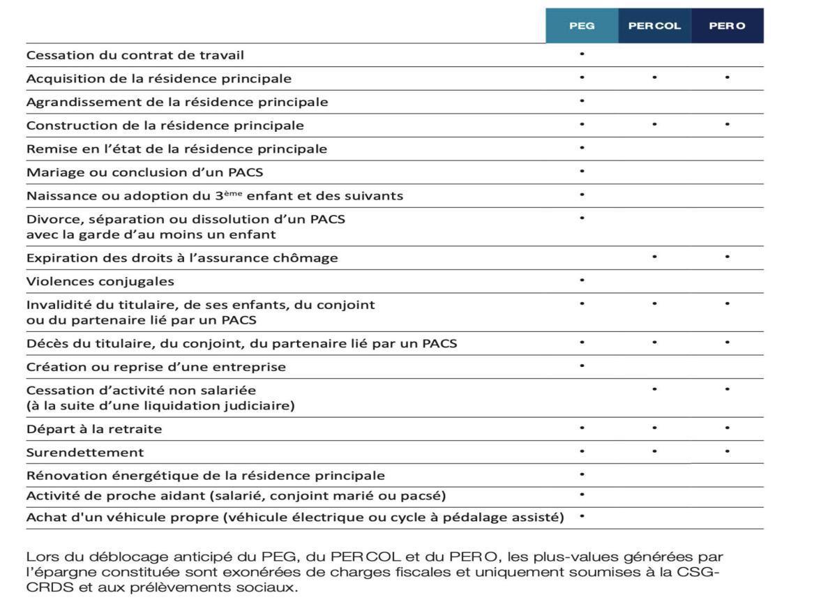 Campagne d'épargne salariale Airbus 2026 : les actions à faire, les dates limites à connaître