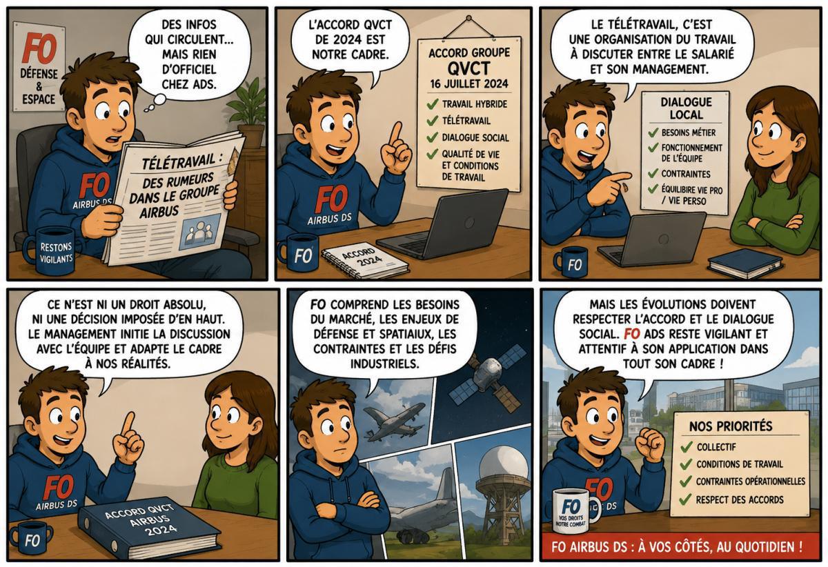 Télétravail : FO Airbus DS reste attentive au respect de l’accord de 2024 Télétravail : FO Airbus DS reste attentive au respect de l’accord de 2024