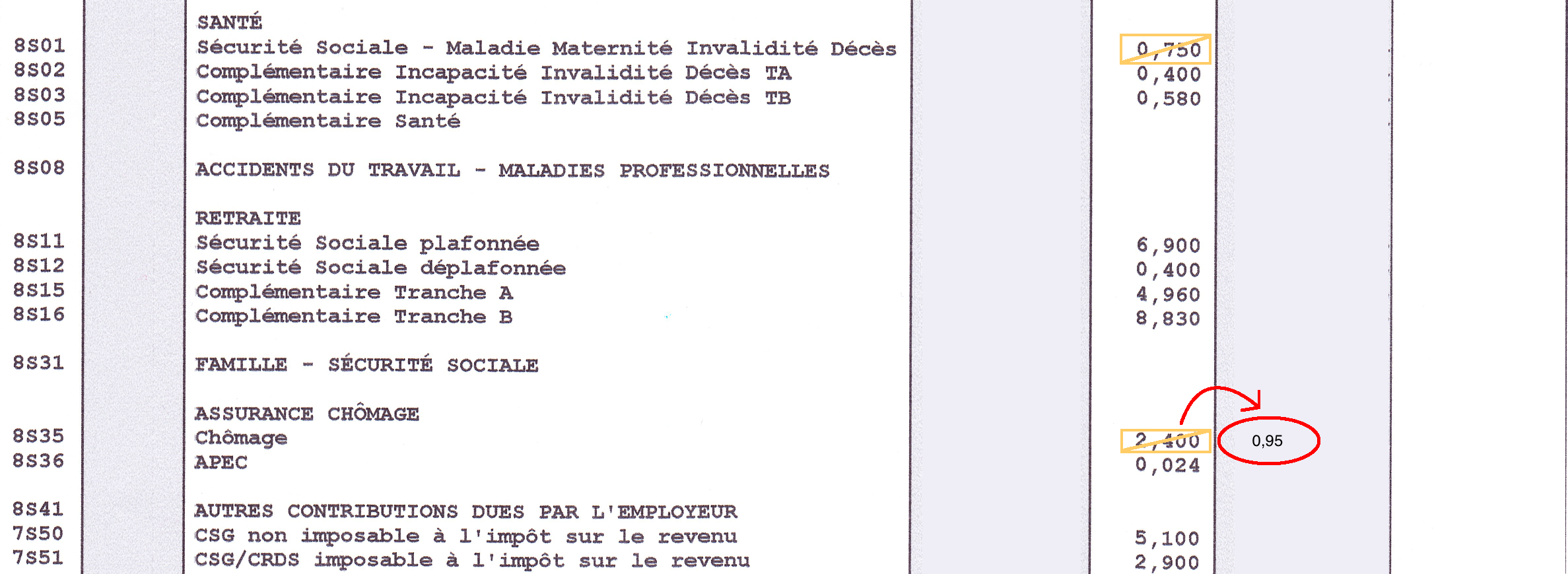 Quels Sont Les Changements Sur La Feuille De Paie De Janvier