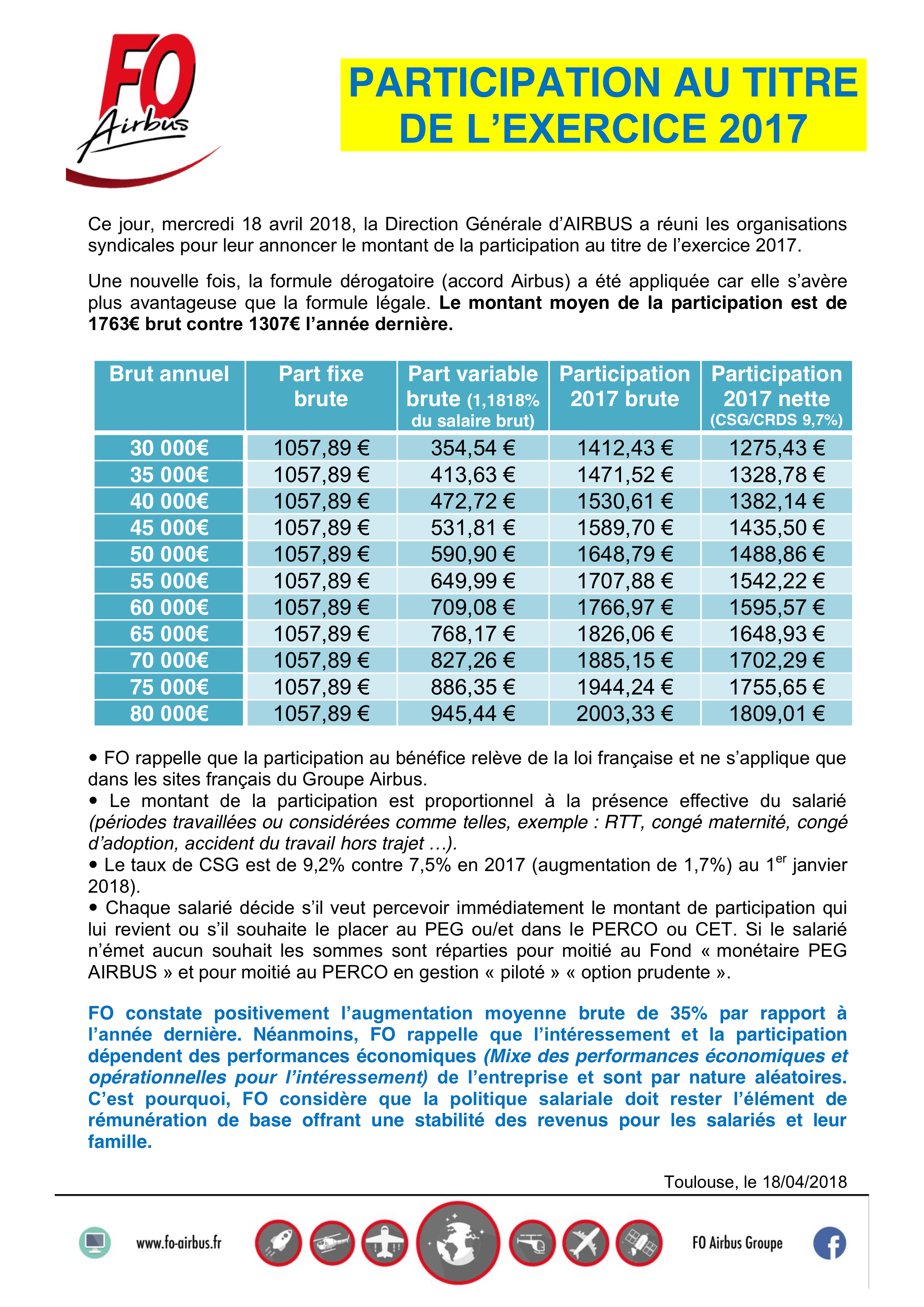 Prime Participation 2017 Airbus Ds