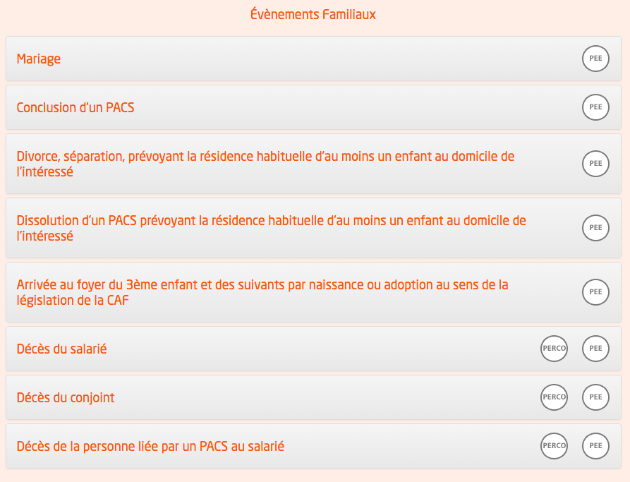 Perco Pee Cas De Deblocage