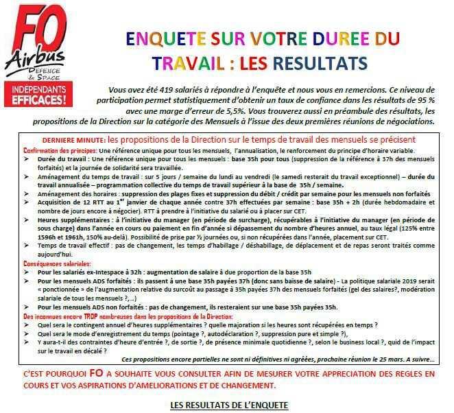 Enquête sur votre durée de travail LES RESULTATS