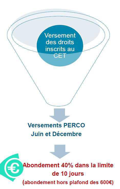 Placement Participation & Intéressement 