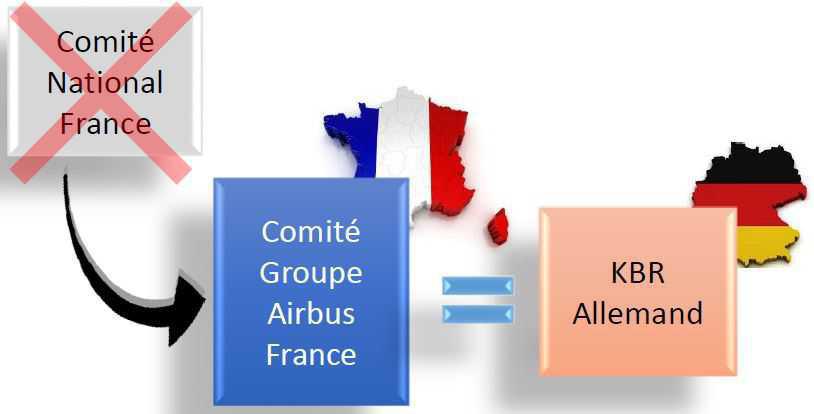 Comité de Groupe Airbus France