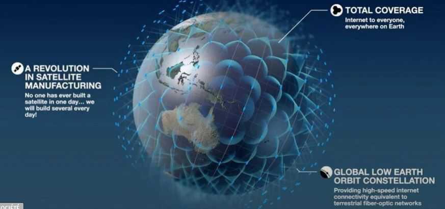 OneWeb racheté un milliard de dollars par le Royaume-Uni et l’indien Bharti Global OneWeb racheté un milliard de dollars par le Royaume-Uni et l’indien Bharti Global