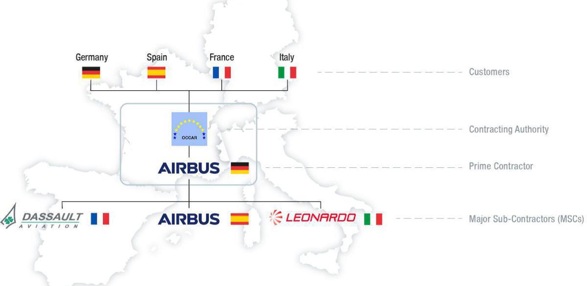 Non au moteur américain dans l’Eurodrone Non au moteur américain dans l’Eurodrone