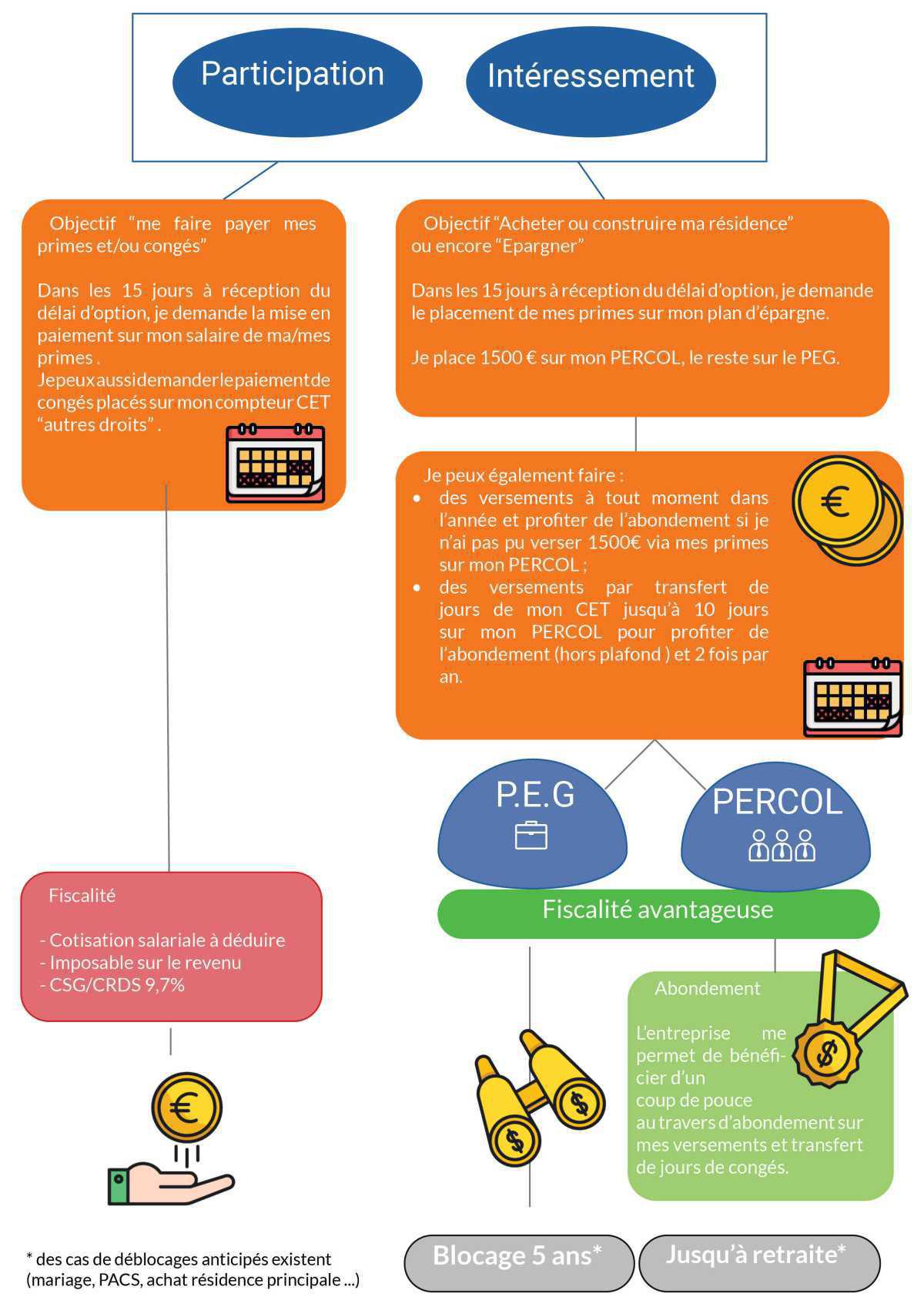 Fiche pratique Epargne Salariale et astuces ID/MDP Fiche pratique Epargne Salariale et astuces ID/MDP
