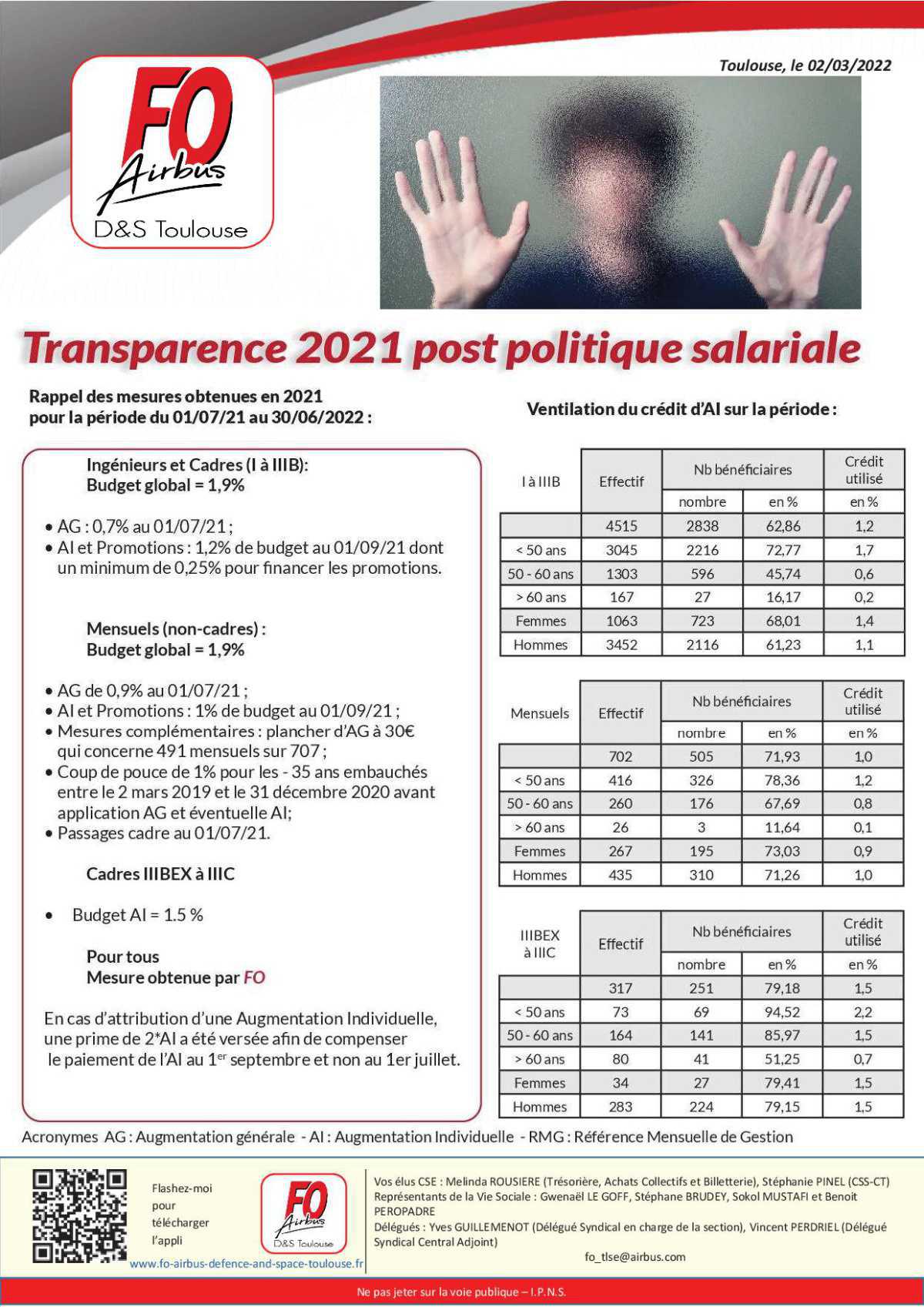Transparence 2021 post politique salariale