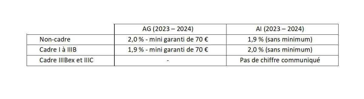 Révision de la politique salariale - Deuxième réunion - Révision de la politique salariale - Deuxième réunion -