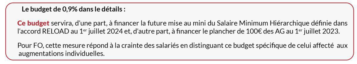 Revalorisation des salaires : la Direction propose 5,5% de budget global