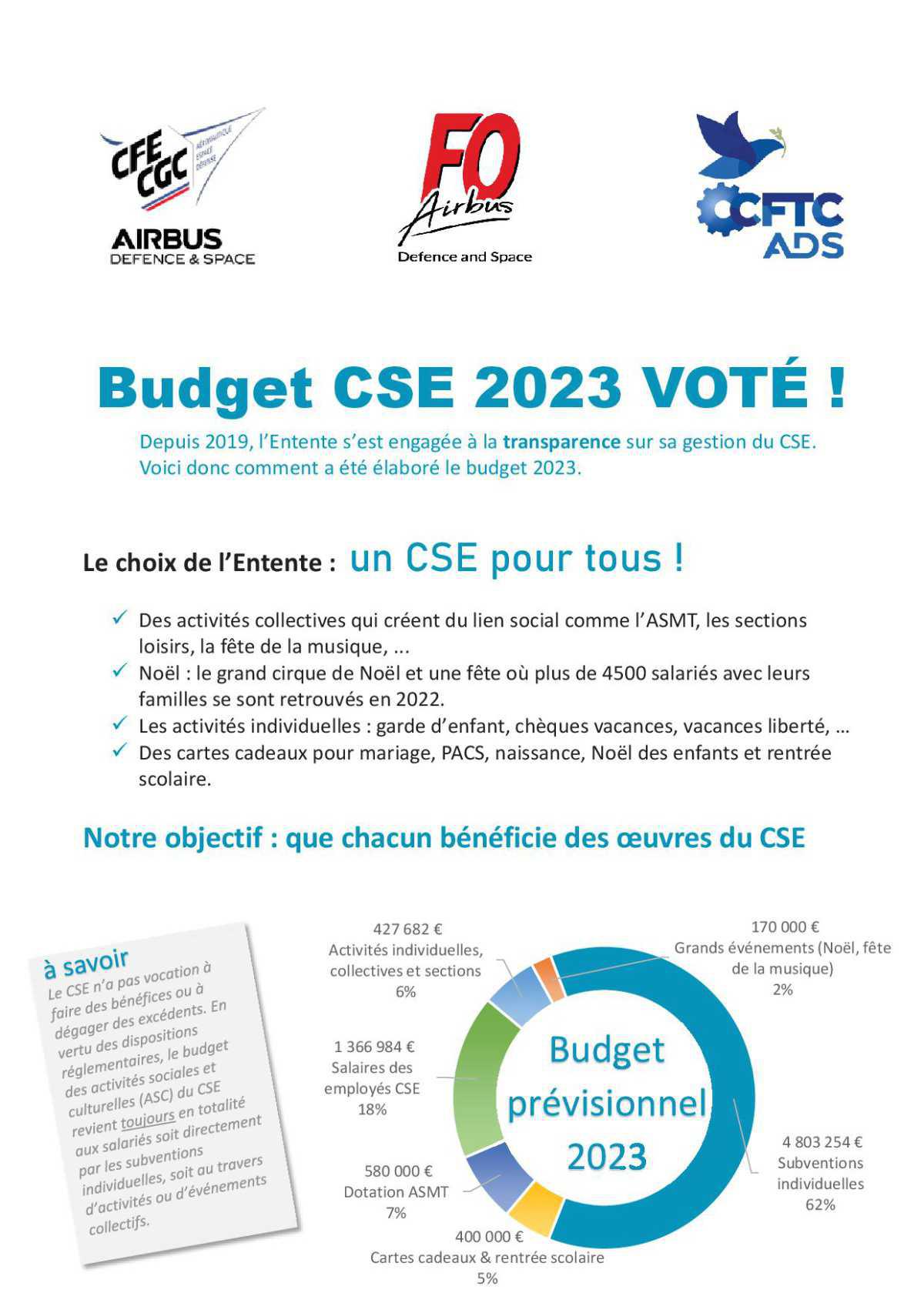 Budget CSE 2023 voté !