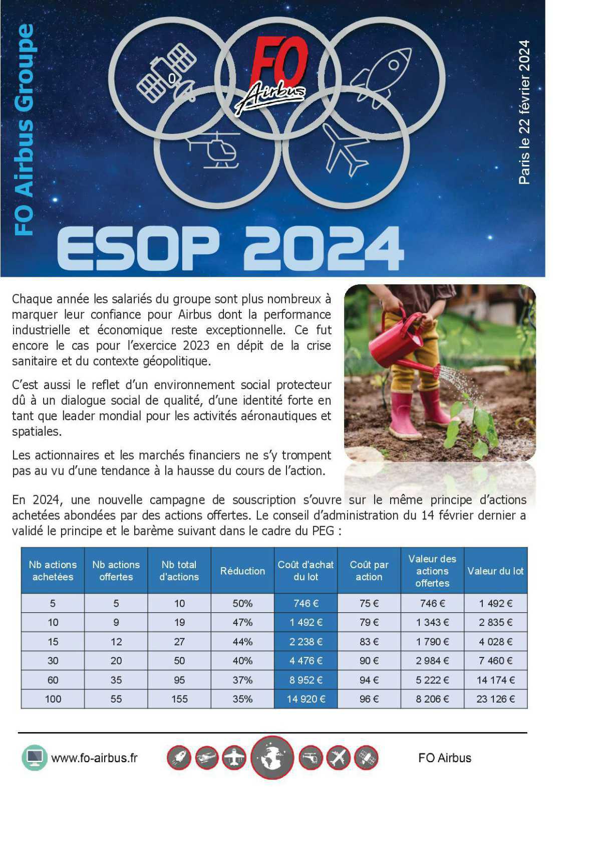 ESOP 2024 - La campagne est lancée !