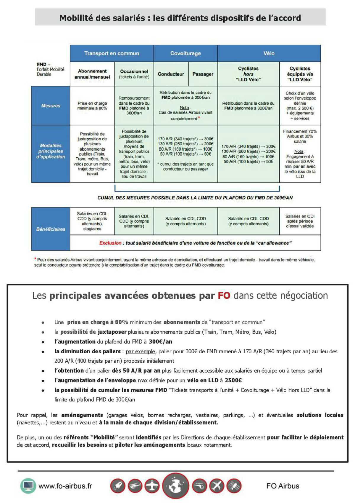 Signature de l'accord mobilité domicile-travail