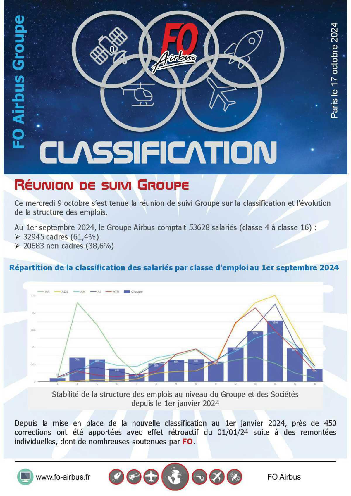 Classifications - Comité de suivi Groupe