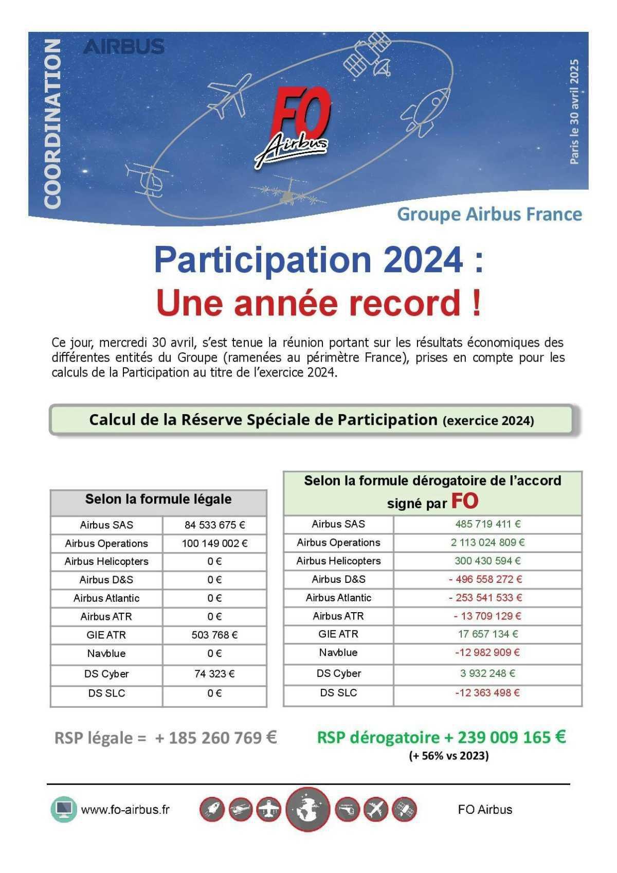 Participation 2024 - Une année record !