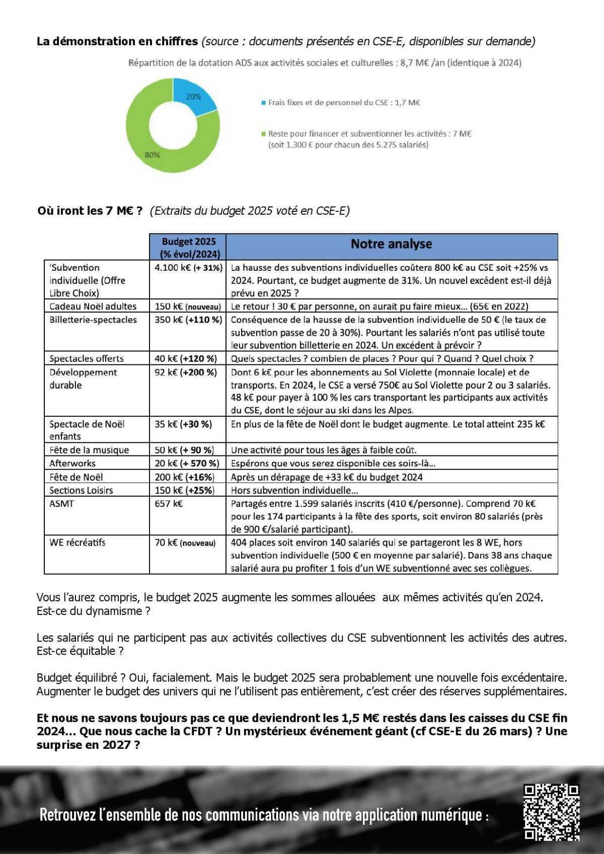 Subventions CSE, ce que vous souhaitez ? Les explications...