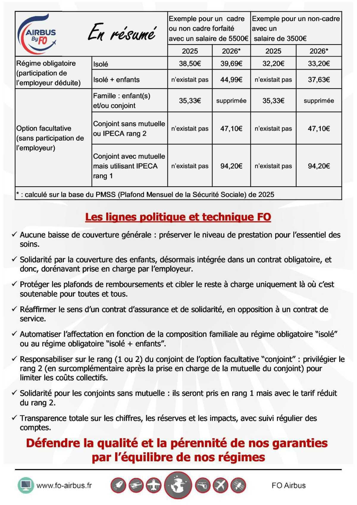 IPECA - Avenant au contrat santé / prévoyance