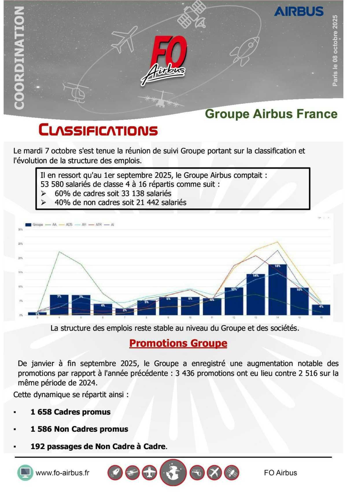 Classifications - Promotions 2025 et demande de concertation