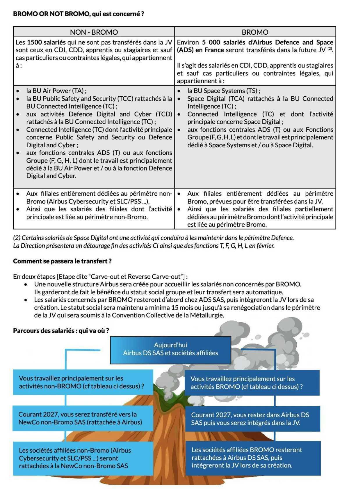 Bromo, une grande étape est franchie !