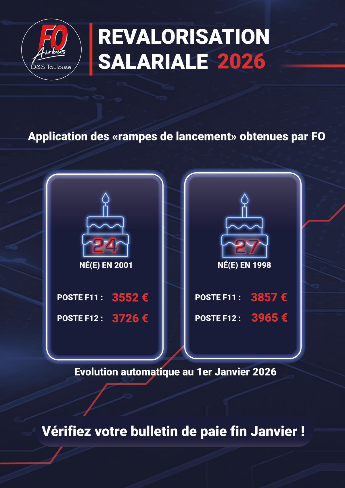 Revalorisation salariale 2026