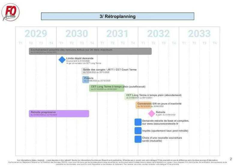 FOcus sur la retraite progressive... FOcus sur la retraite progressive...