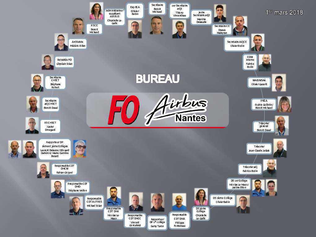 Nouvel organigramme du bureau FO Airbus Nantes