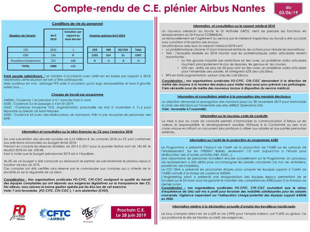 Compte rendu de CE du 03 Juin 2019