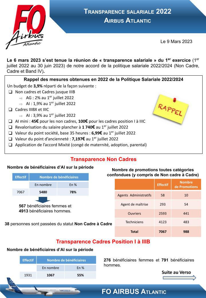 Transparence salariale 2022