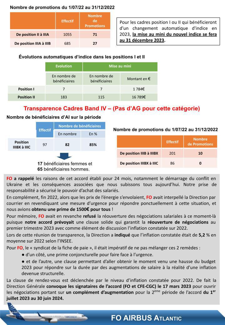 Transparence salariale 2022