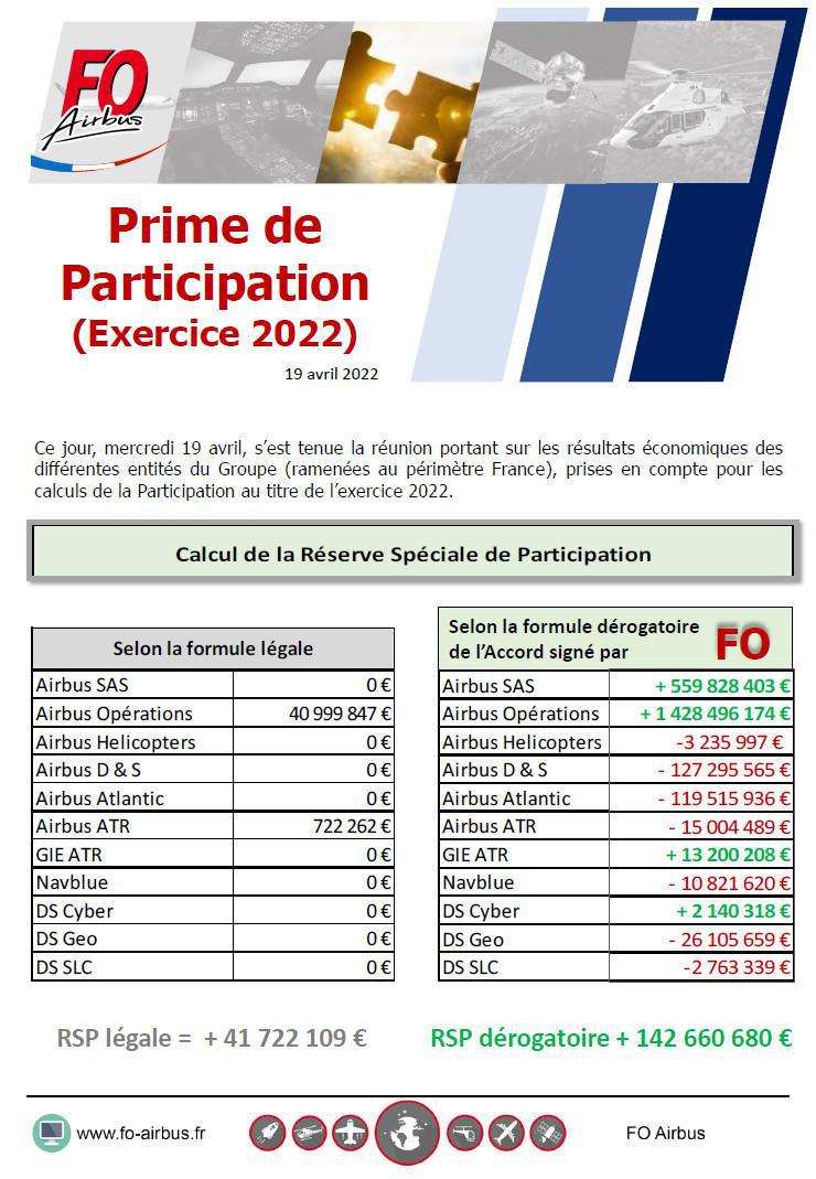 Prime de Participation 2023 (Exercice 2022)