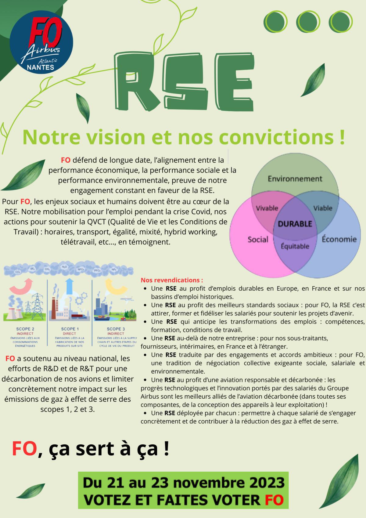 RSE, Notre vision et nos convictions !