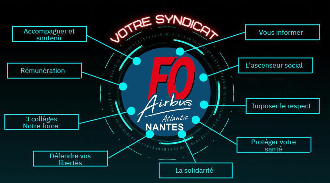 Présentation des candidats pour les élections 2023