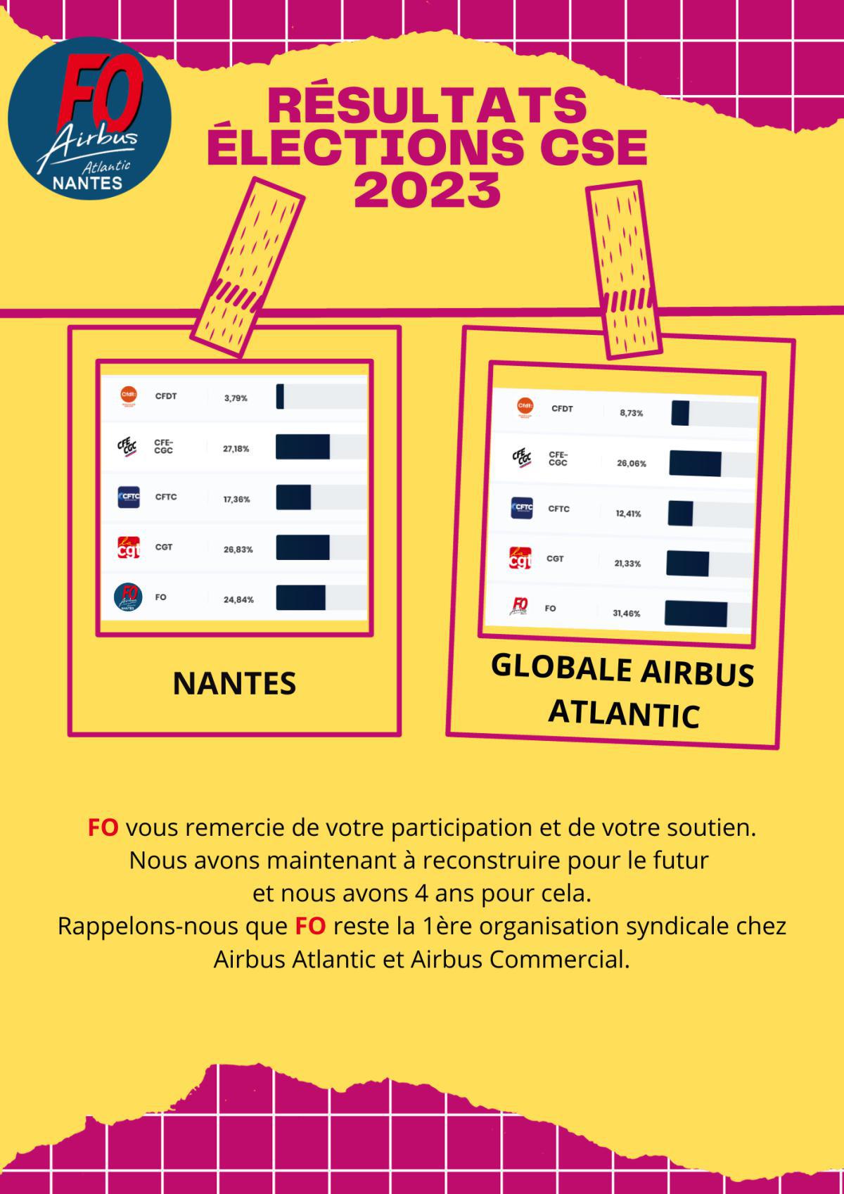 Résultats élections CSE 2023